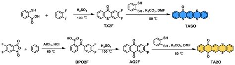 Combining Functional Units to Design Organic Materials with Dynamic ...