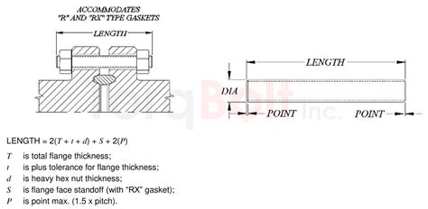 ASTM A453 Grade 660 Class D API 6A Full Thread Stud Bolt | TorqBolt