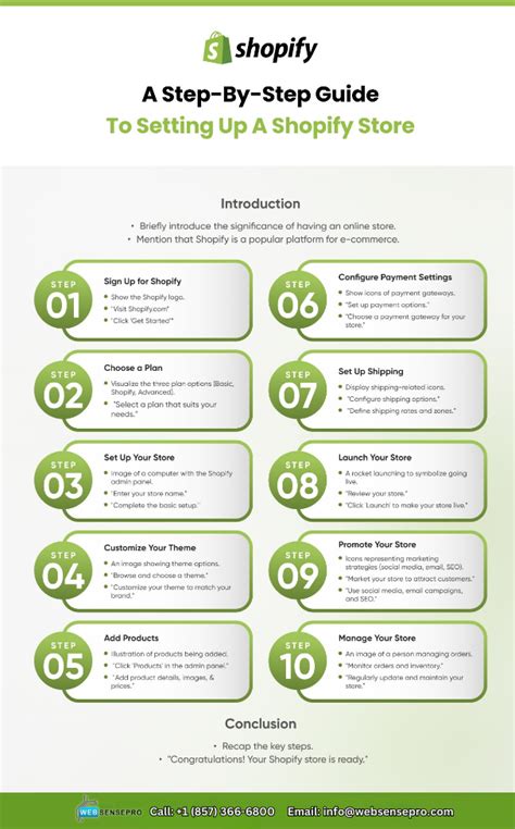 Image result for Open Shopify Store Tutorial