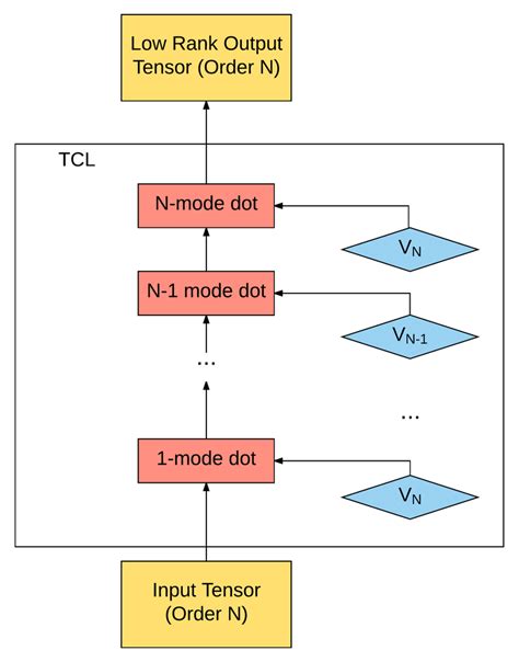 Tensor Contraction Examples 的图像结果