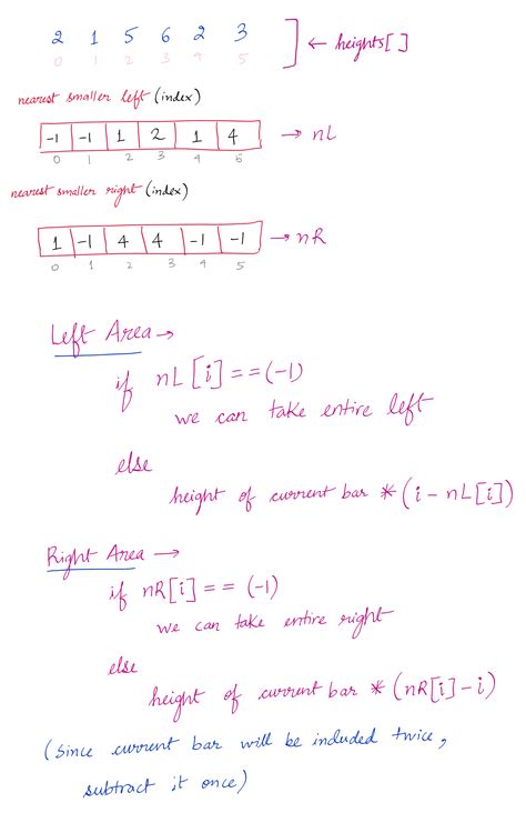 Image result for Largest Rectangle Code