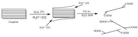 Image result for Graphitization Carbon to Graphite Transformation