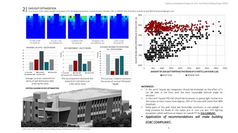 Arsh Arora I IDL & WBD Lab I Monsoon Portfolio | CEPT - Portfolio
