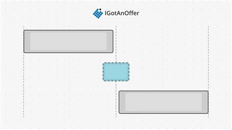 Image result for Greedy Algorithm Questions