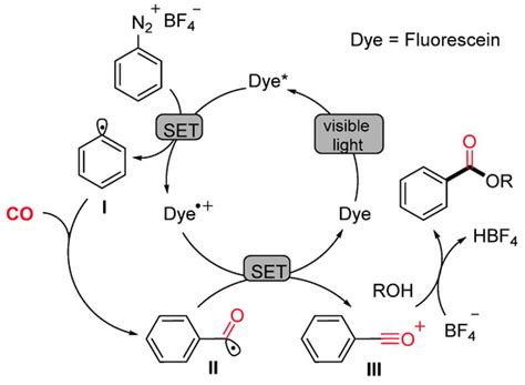 Advances in Visible-Light-Mediated Carbonylative Reactions via Carbon ...
