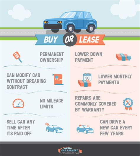 Auto Lease vs Buy Calculator: Should You Buy or Lease a Car?