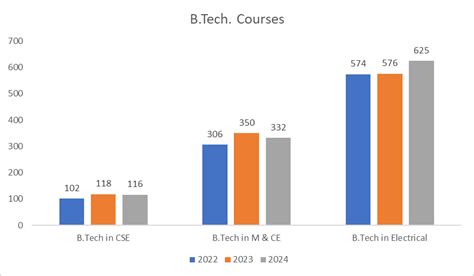 IIT Delhi Cut Off - Info, Ranking, Cutoff, Placement 2024
