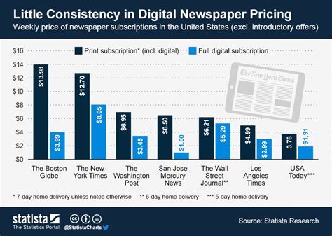 Image result for Newspapers.com Subscription Options