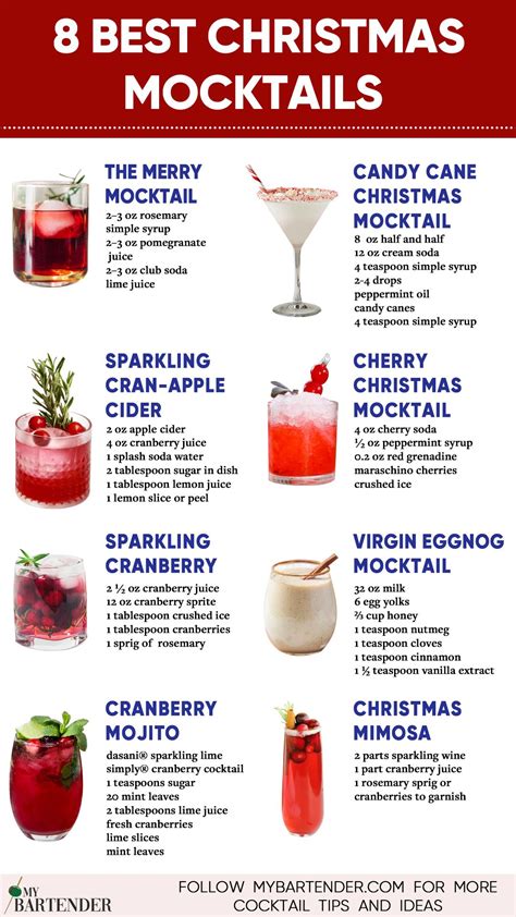8 Best Non-Alcoholic Christmas Drinks to Make | Recipe | Christmas ...