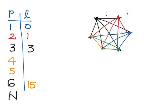 Image result for Point Postulate
