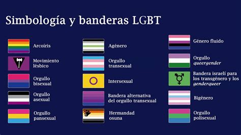Comunidad LGBT.🏳️‍🌈