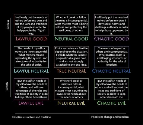 What’s your D&D alignment : r/GenZ