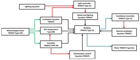 Energy Efficiency for Social Buildings in Morocco, Comparative (2E ...