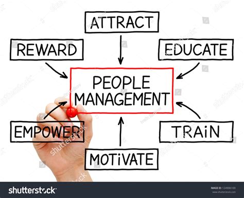 Human Resource Management 的图像结果