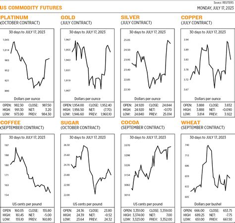 Image result for Commodity Quotes
