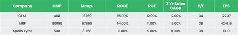 CEAT Ltd – Driven by Purpose, Powered by ProgressInsights