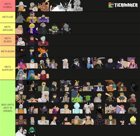 anime adventures Tier List (Community Rankings) - TierMaker