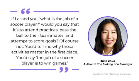 Business Developer 的图像结果