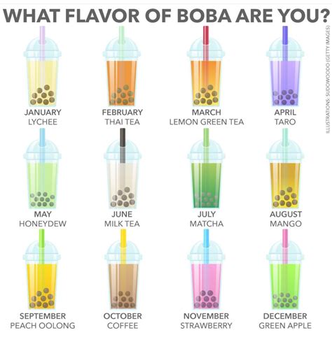 Types of Boba Tea Chart