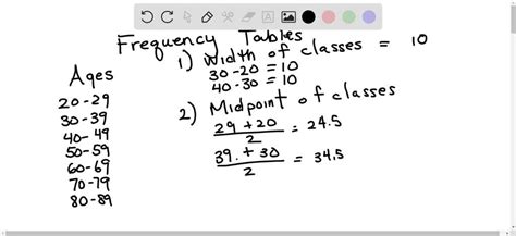 Frequency Distribution Class Boundaries 13 Class Math 的图像结果
