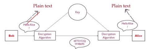 Image result for Encryption Message Example