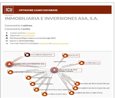 Así ocultaron fortunas en Colombia con la ayuda de Mossack Fonseca | La ...
