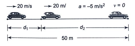 A car is moving with speed `20 m//s`. Suddenly the driver sees the sign ...