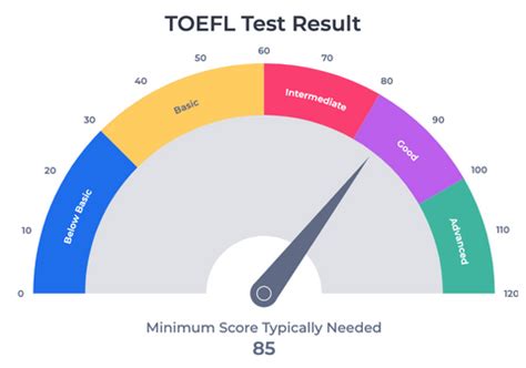 What Is the TOEFL® Test? - ApplyShop India