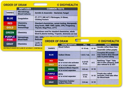 Order Of Draw Badge Card For Phlebotomy Horizontal Order Blood ...