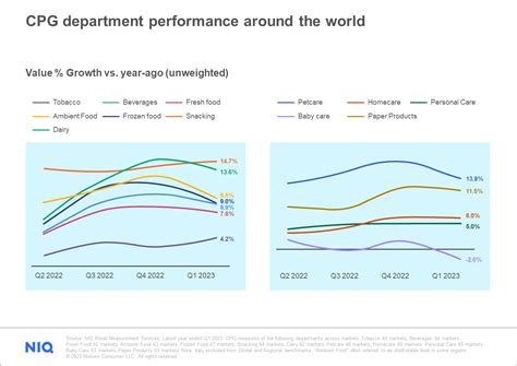 CPG Growth Roadmap: Boost Confidence & Brand Value