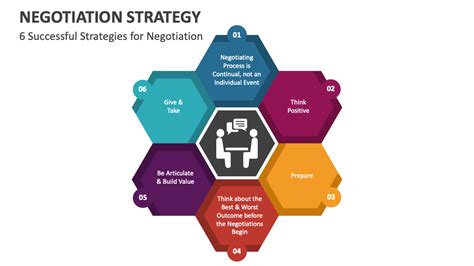 Image result for Negotiation Strategies Examples