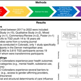 Image result for Collection Selection Data Process
