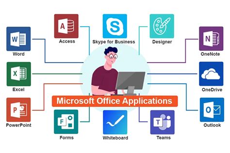 Computer Programs Used in Offices 的图像结果