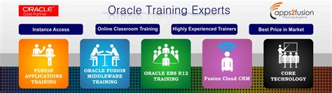 Image result for Oracle Online Classes