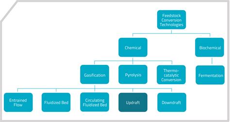 Image result for Updraft Clone