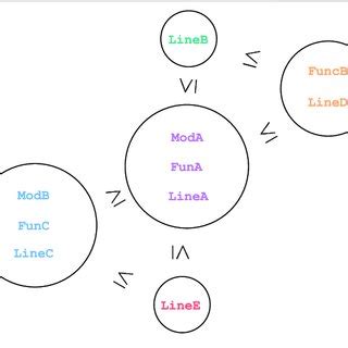 Image result for Call Stack Terminology