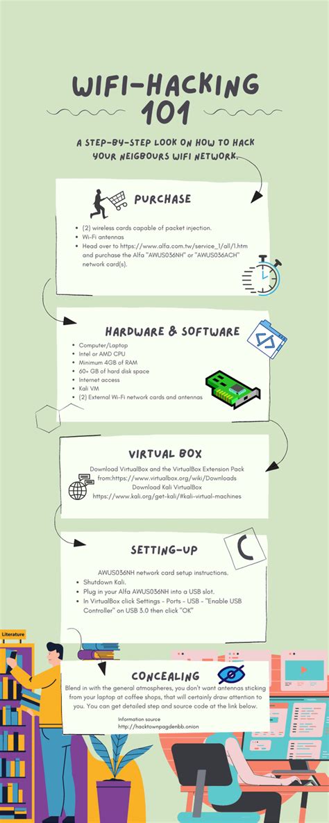 Image result for WiFi Hacking Tutorial