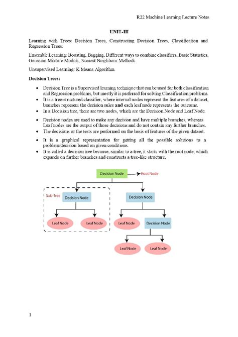 R22 Machine Learning Lecture Notes: Decision Trees & Ensemble Learning ...