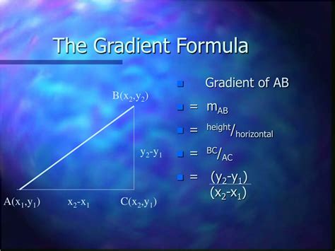 Image result for Gradient Formula Multivariable