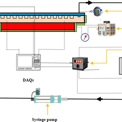 Image result for Setup Block Format