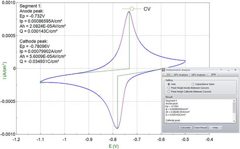 SINGLE CHANNEL POTENTIOSTAT GALVANOSTAT – ClassOneSystem