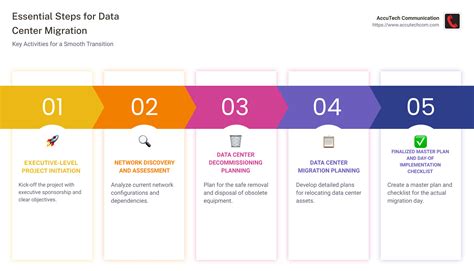 Data Center Migration Project Plan 的图像结果