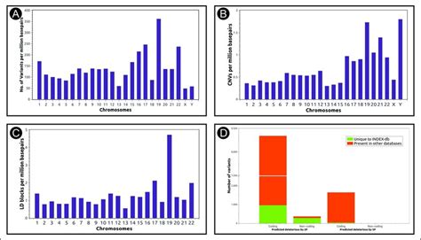 Variations of Graph Distribution 的图像结果