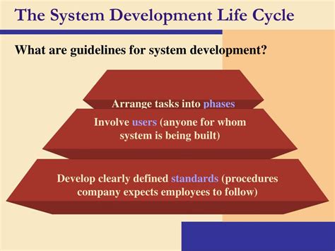 Example of System Development 的图像结果