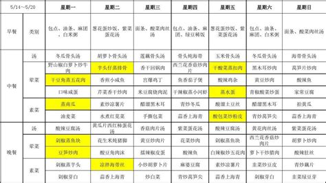 2016员工食堂一周菜谱_word文档在线阅读与下载_无忧文档