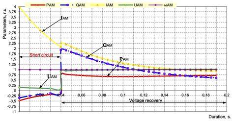 Modeling of Electrical Systems for Uninterrupted Operation of Drives in ...