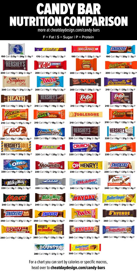 Messages Using Candy Bar Names Your Favorite Candy Bars Now Have