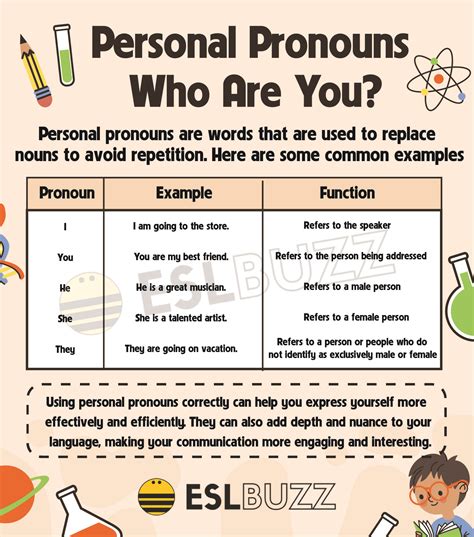 Mastering Personal Pronouns: The Basic Component in English ...