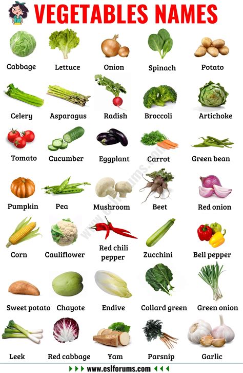 Types of Vegetables : 40 Most Popular Vegetable Names with ESL Pictures ...