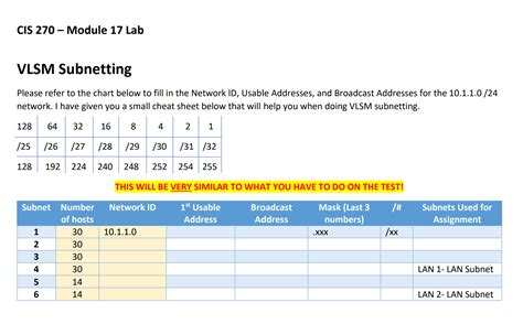 Image result for Subnetting VLSM Tutorial